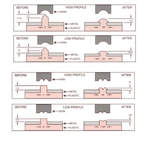 ultrasonic staking|ultrasonic staking tips.